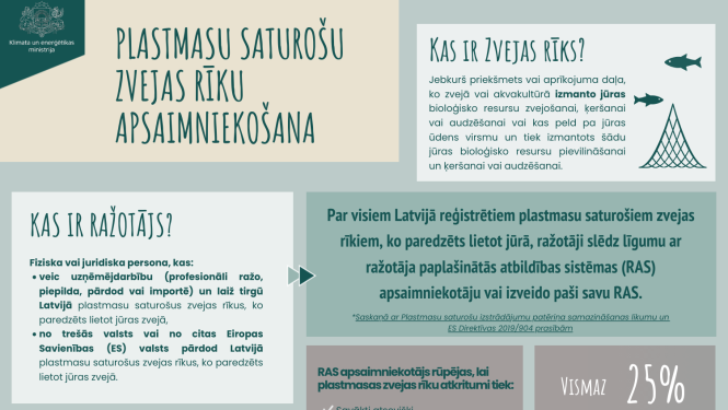 infografika priekšskatījums