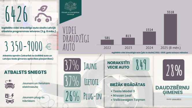 videi