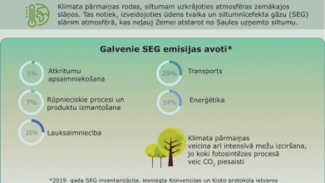 Klimatneitralitāte