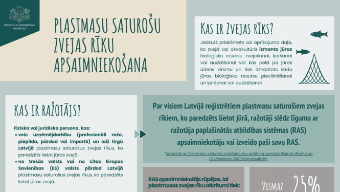 infografika priekšskatījums