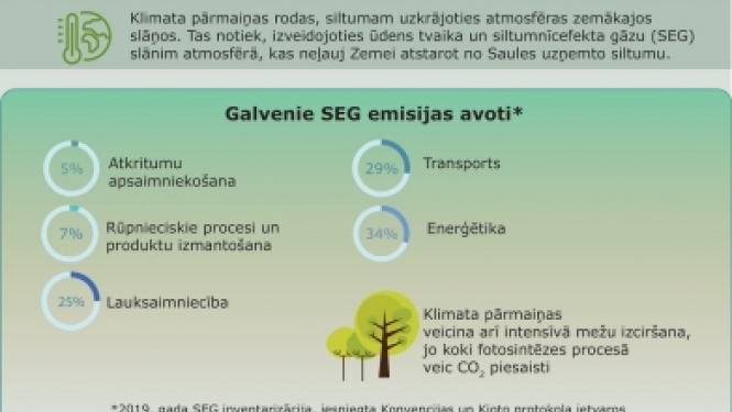 Klimatneitralitāte