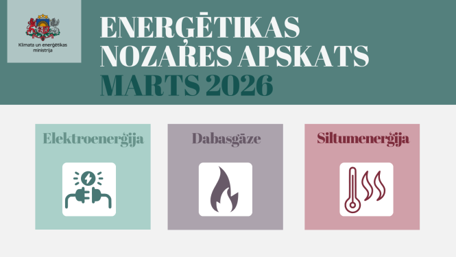 Vizuālis ar nosaukumu: Enerģētikas nozares apskats - Marts 2026