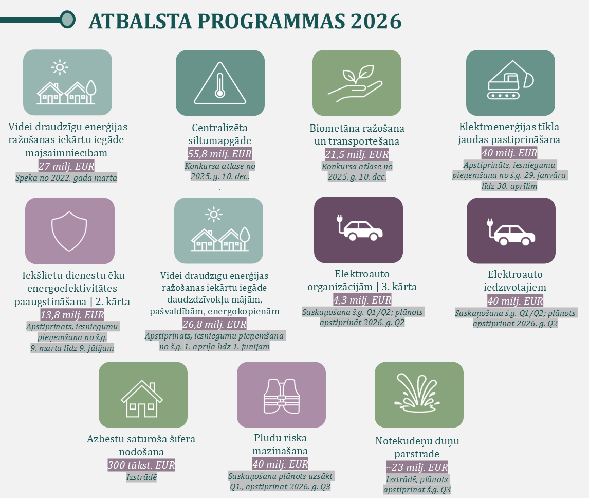 Atbalsta programmas 2026- vizuālis ar ikonām un programmu nosaukumiem