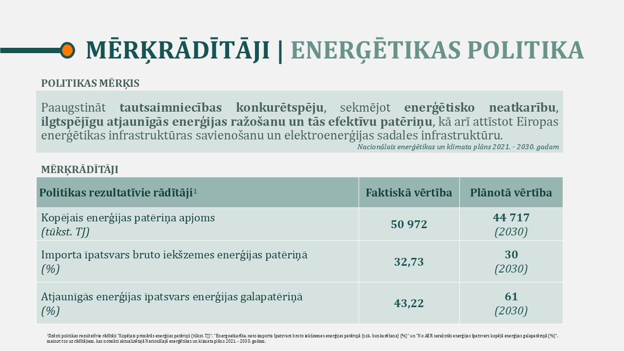 Infografika - mērķrādītāji enerģētikas politikai