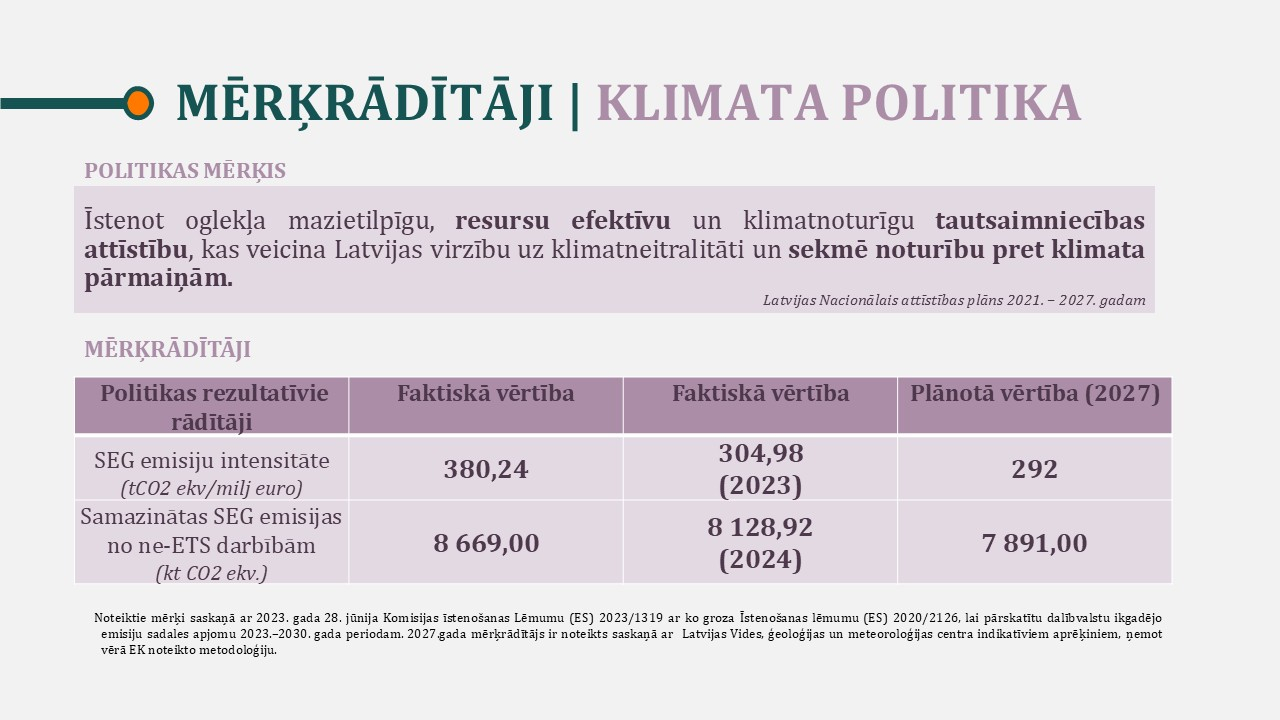 Inforgrafika par mērķrādītājiem klimata politikai