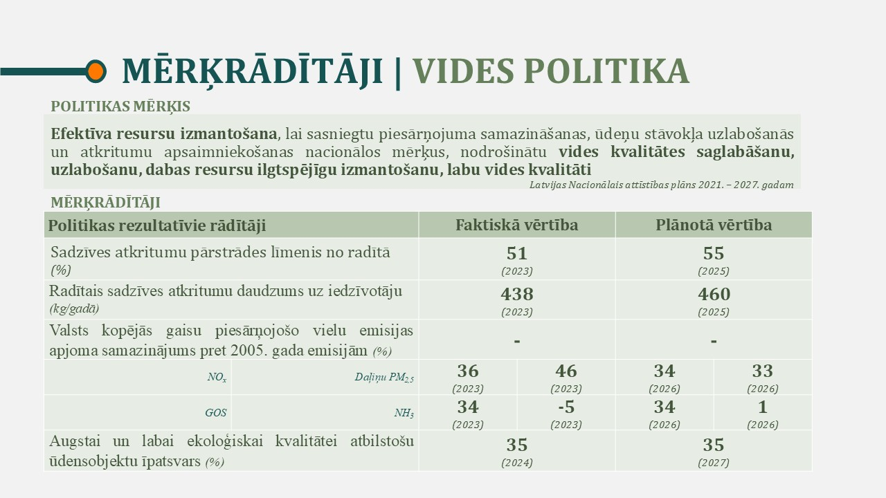 Infografika - vides politikas mērķrādītāji