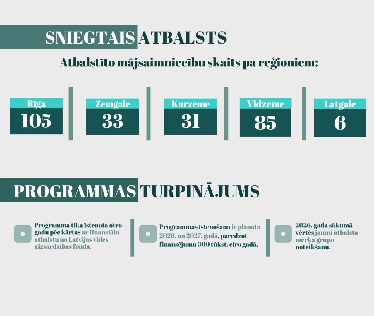 Atbalsta programma azbesta šīfera nodošanai - infografika