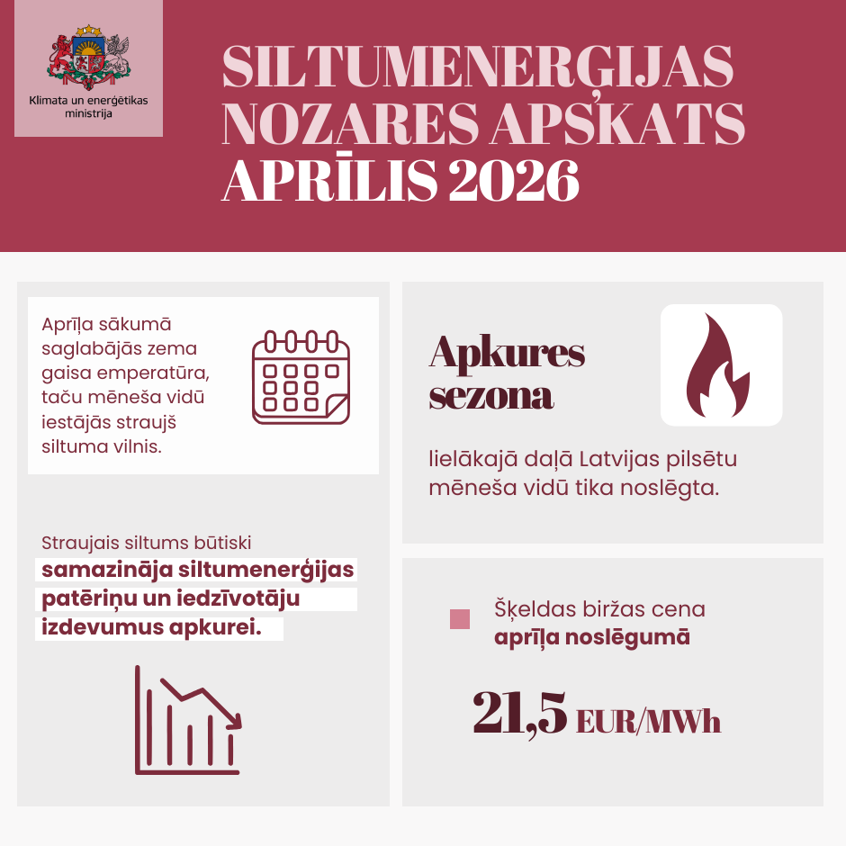 Infografika - siltumenerģijas nozares apskats | Aprīlis 2026