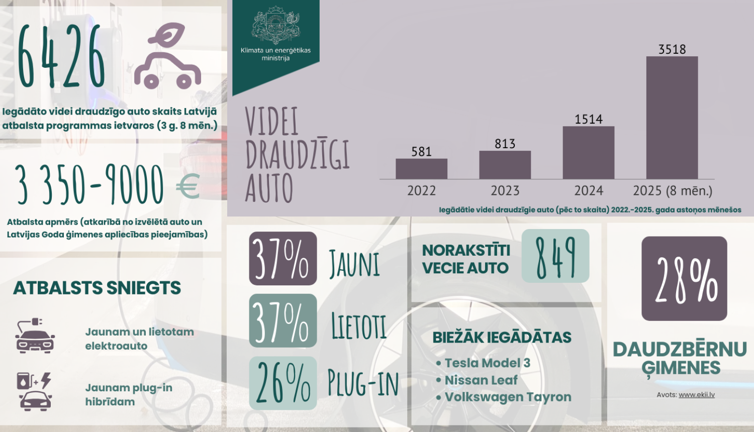 videi