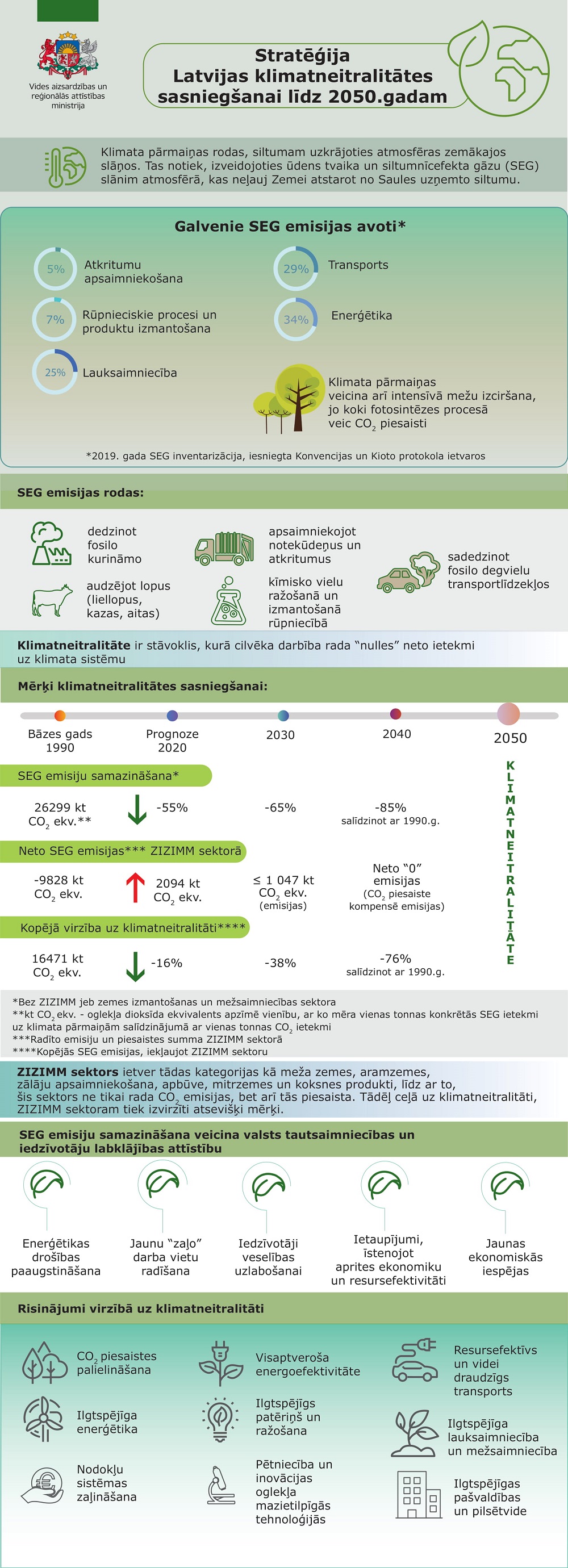 infografika